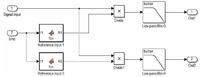 Fig. 5.