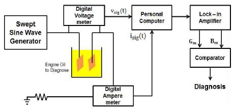 Fig. 6.