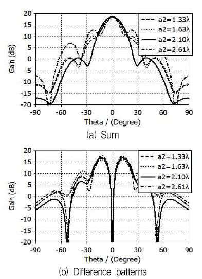 Fig. 3. Fig. 3.