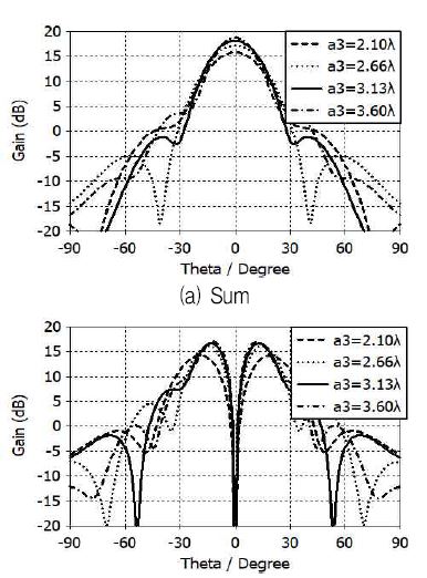 Fig. 4. Fig. 4.