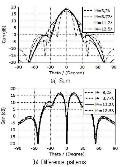 Fig. 5. Fig. 5.