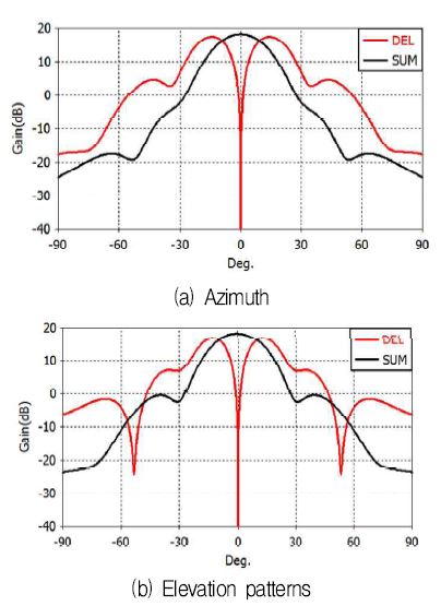 Fig. 6. Fig. 6.