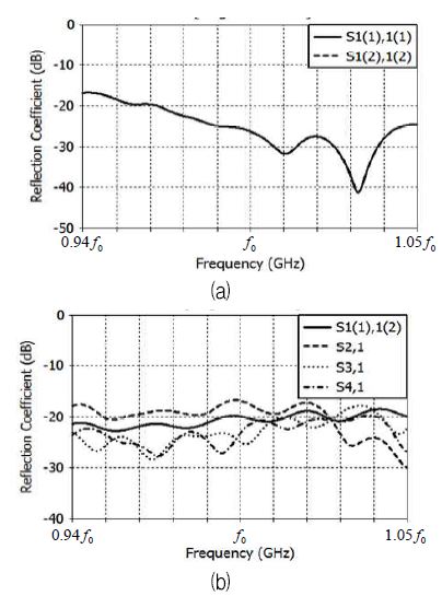 Fig. 9. Fig. 9.