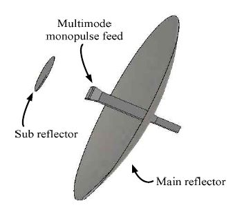 Fig. 10. Fig. 10.