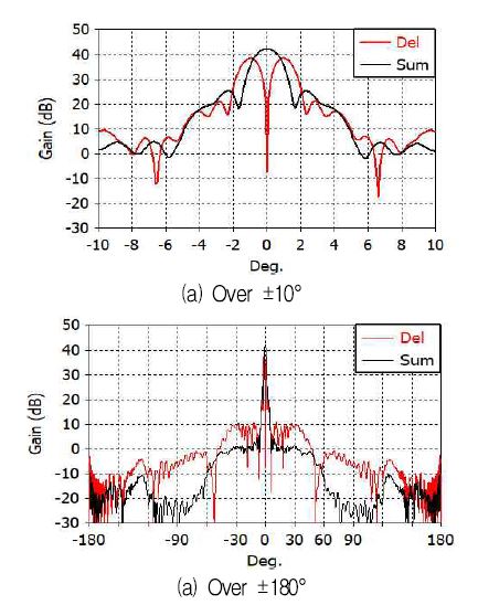 Fig. 11. Fig. 11.