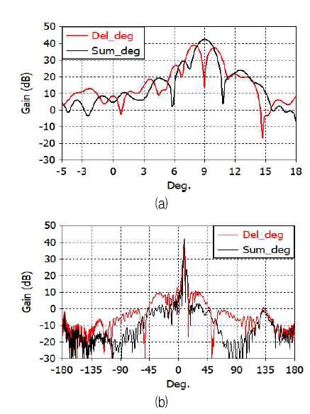 Fig. 13. Fig. 13.