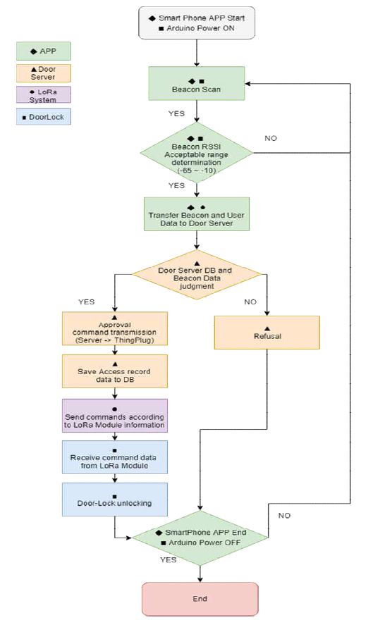 Fig. 6. Fig. 6.