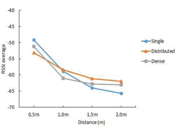 Fig. 7. Fig. 7.