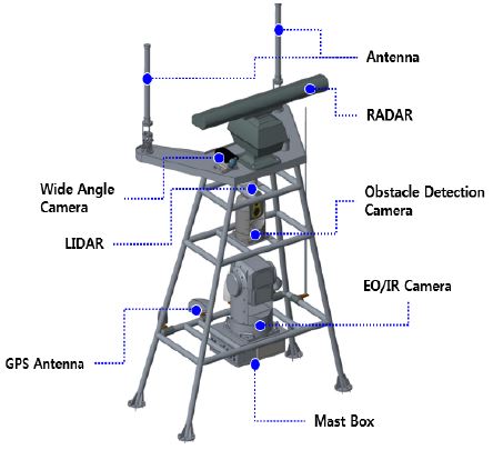 Fig. 3.