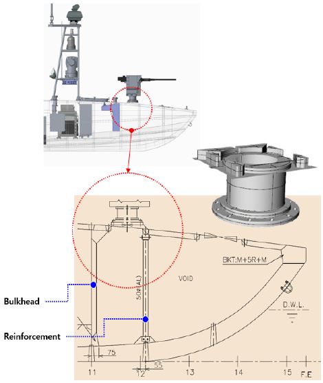 Fig. 7.