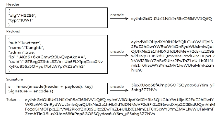 Fig. 4.