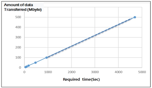 Fig. 9.