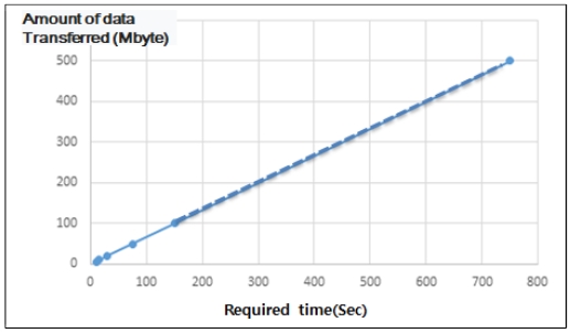 Fig. 10.