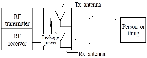 Fig. 1. Fig. 1.