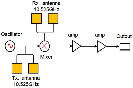 Fig. 2. Fig. 2.