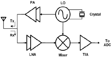 Fig. 4. Fig. 4.
