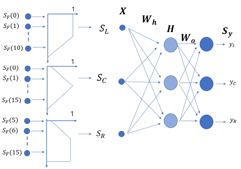 Fig. 3.