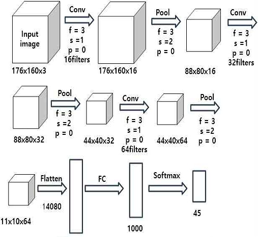 Fig. 7.