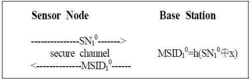 Fig. 4. Fig. 4.