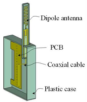 Fig. 2. Fig. 2.