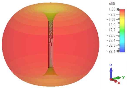 Fig. 6. Fig. 6.