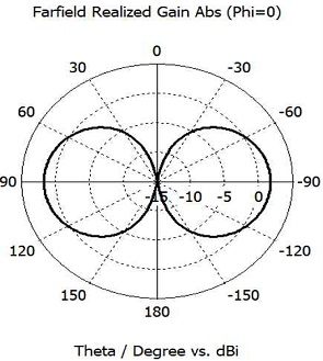 Fig. 7. Fig. 7.