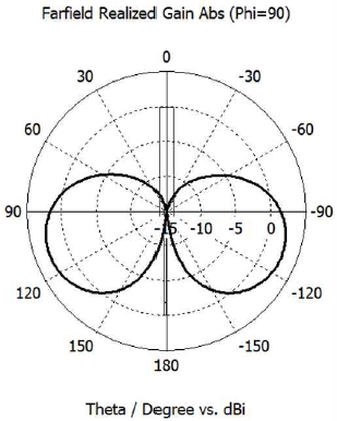 Fig. 15. Fig. 15.