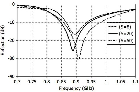 Fig. 19. Fig. 19.