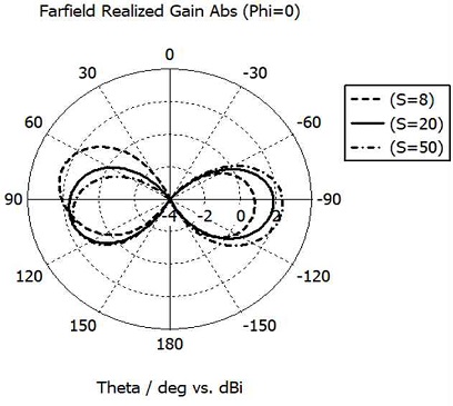 Fig. 20. Fig. 20.