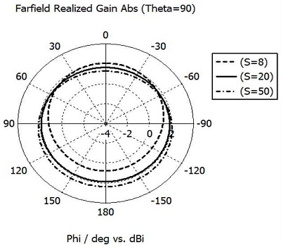Fig. 21. Fig. 21.