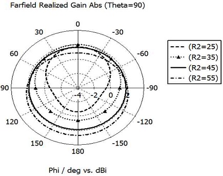 Fig. 27. Fig. 27.