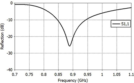 Fig. 28. Fig. 28.