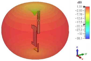 Fig. 29. Fig. 29.