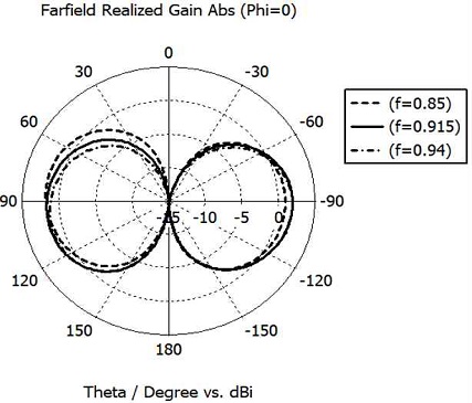 Fig. 30. Fig. 30.