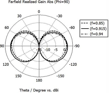 Fig. 31. Fig. 31.