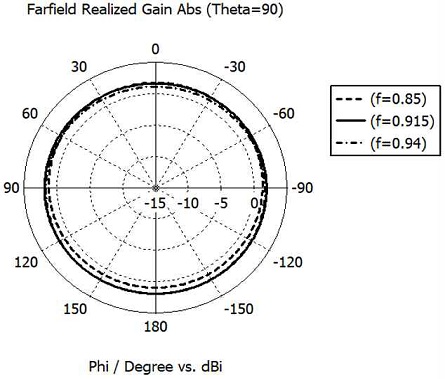 Fig. 32. Fig. 32.