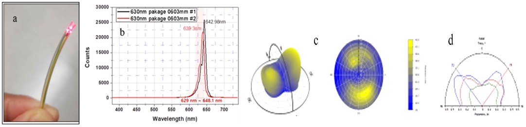 Fig. 8.