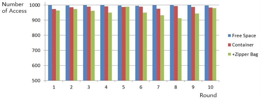 Fig. 15.