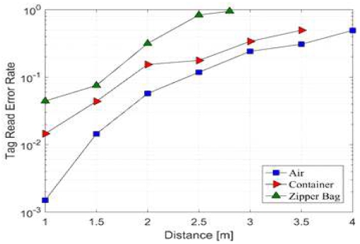 Fig. 16.