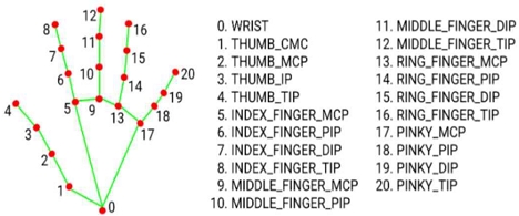 Fig. 3.