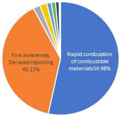 Fig. 21.