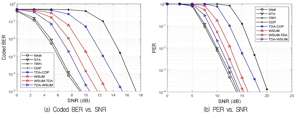 Fig. 2. Fig. 2.