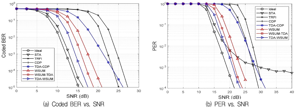 Fig. 3. Fig. 3.