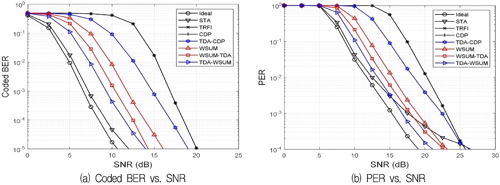 Fig. 4. Fig. 4.