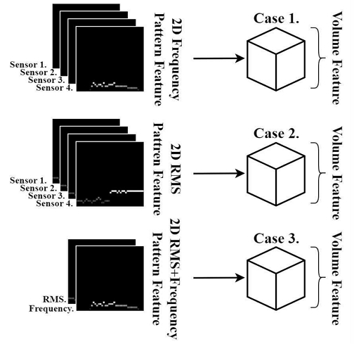 Fig. 3.