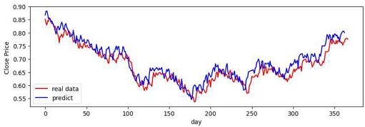Fig. 10.