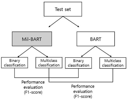 Fig. 2. Fig. 2.