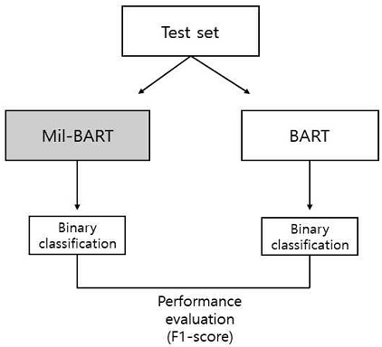 Fig. 3. Fig. 3.