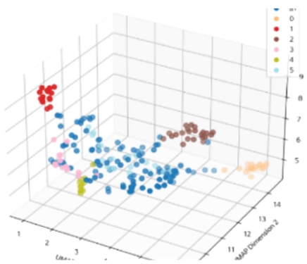 Fig. 4. Fig. 4.