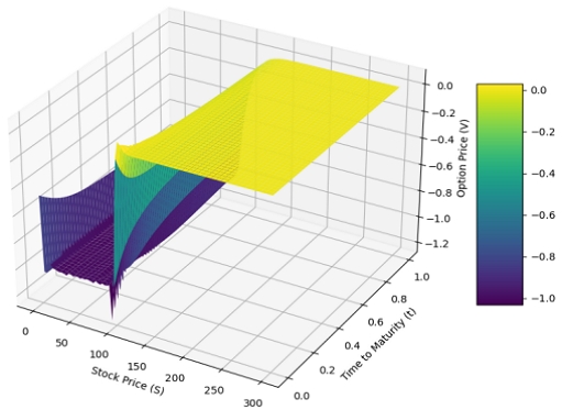 Fig. 2.